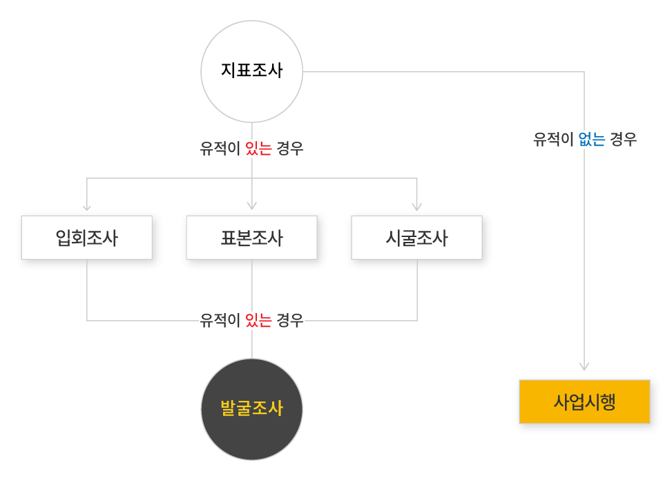사업계획도