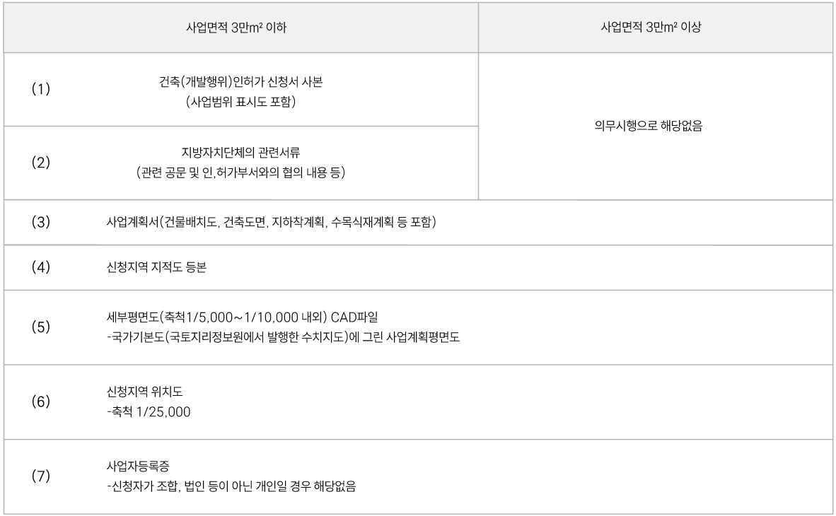 국비지원 신청 시 구비서류